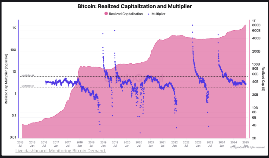 CryptoQuant Analysis