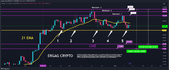 Bitcoin Price Chart