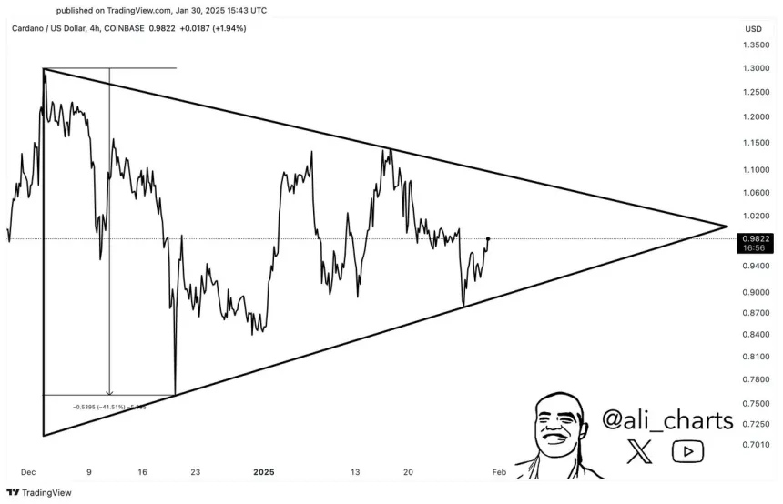 Cardano consolidating within a symmetrical triangle