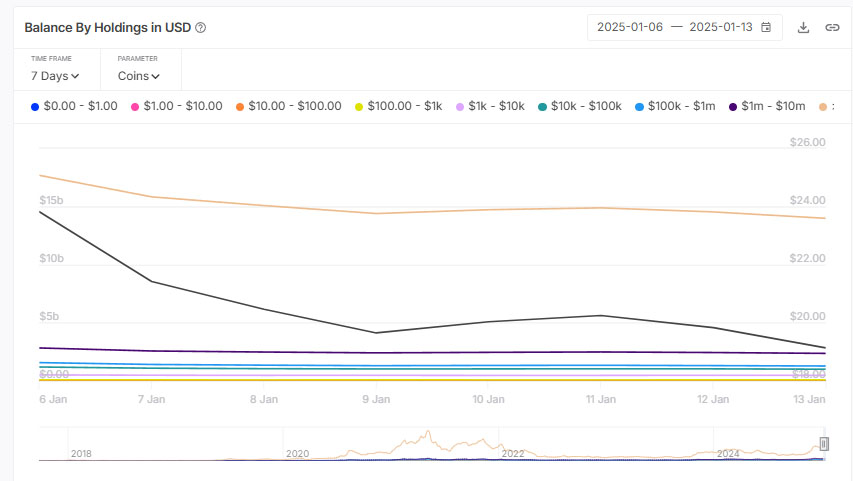 Chainlink (LINK) Price Bounces Back: Is $30 within Reach?