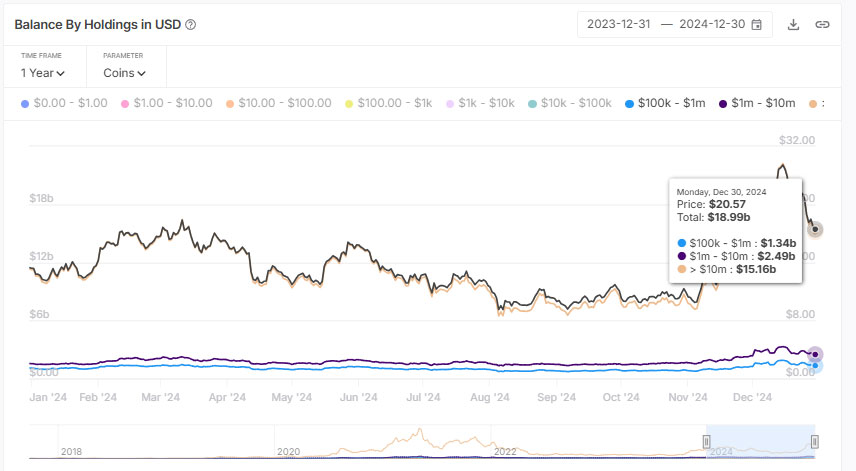 Chainlink Price Analysis: Is $30 Next Target as LINK Holdings Cross $20B?