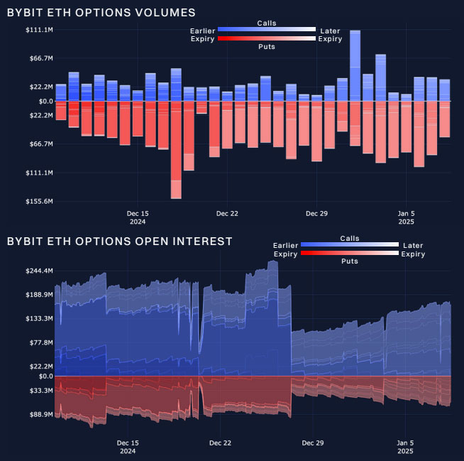 Crypto President Inauguration Impact on BTC