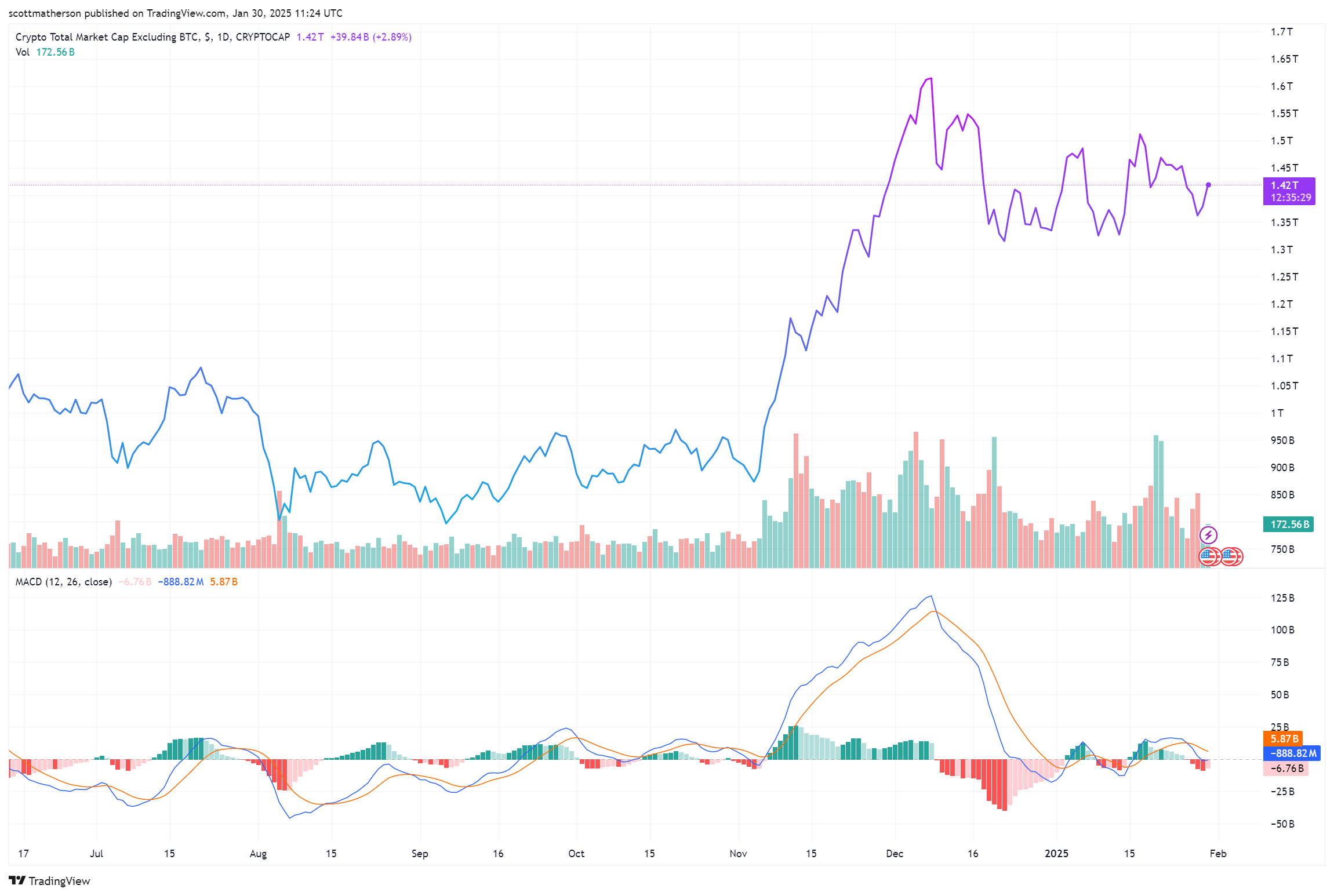 Ethereum Performance