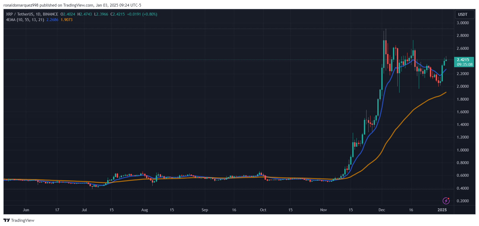 XRP