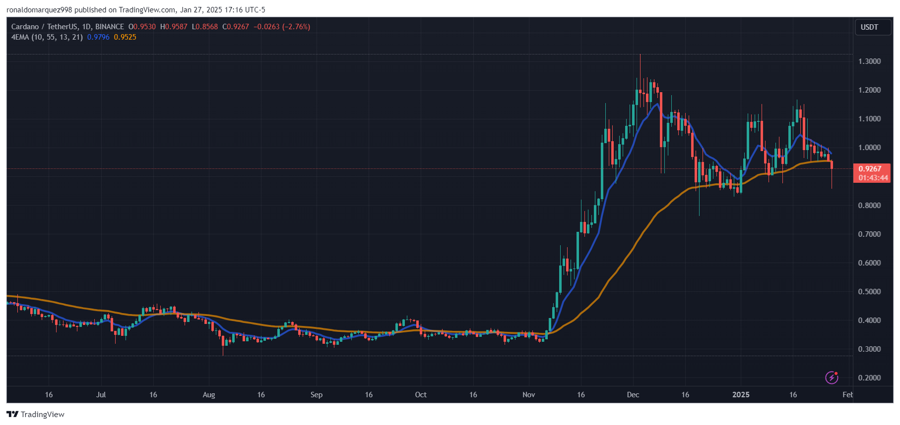 Crypto ETFs