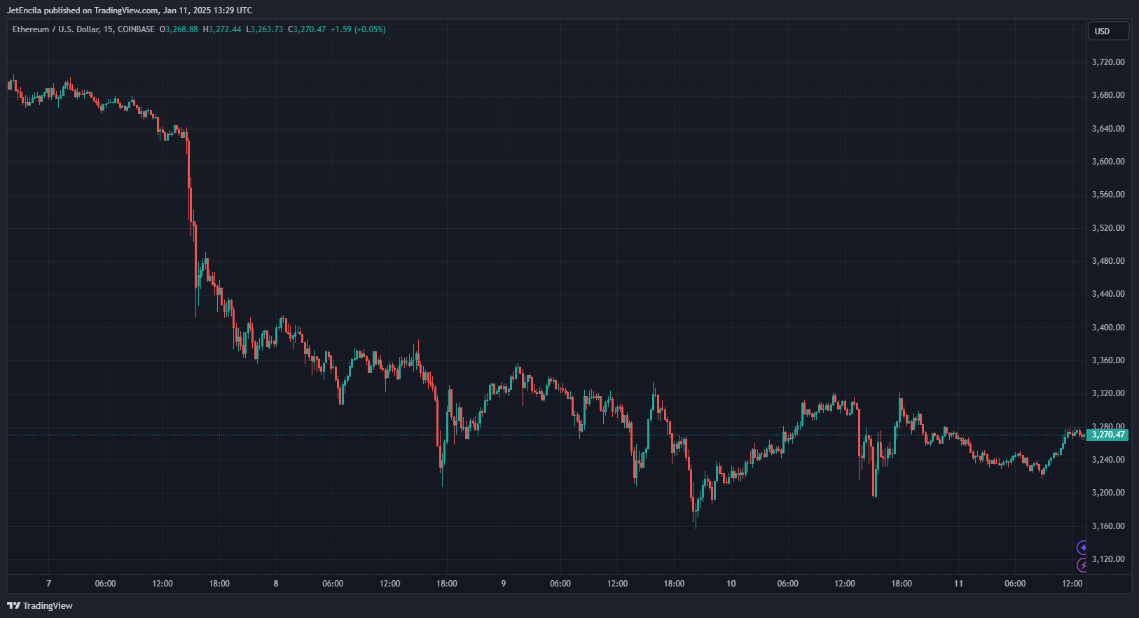 График рыночного анализа