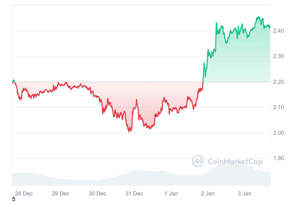 XRP ETF Betting Surges 20% in 24 Hours - Odds Hit 70%