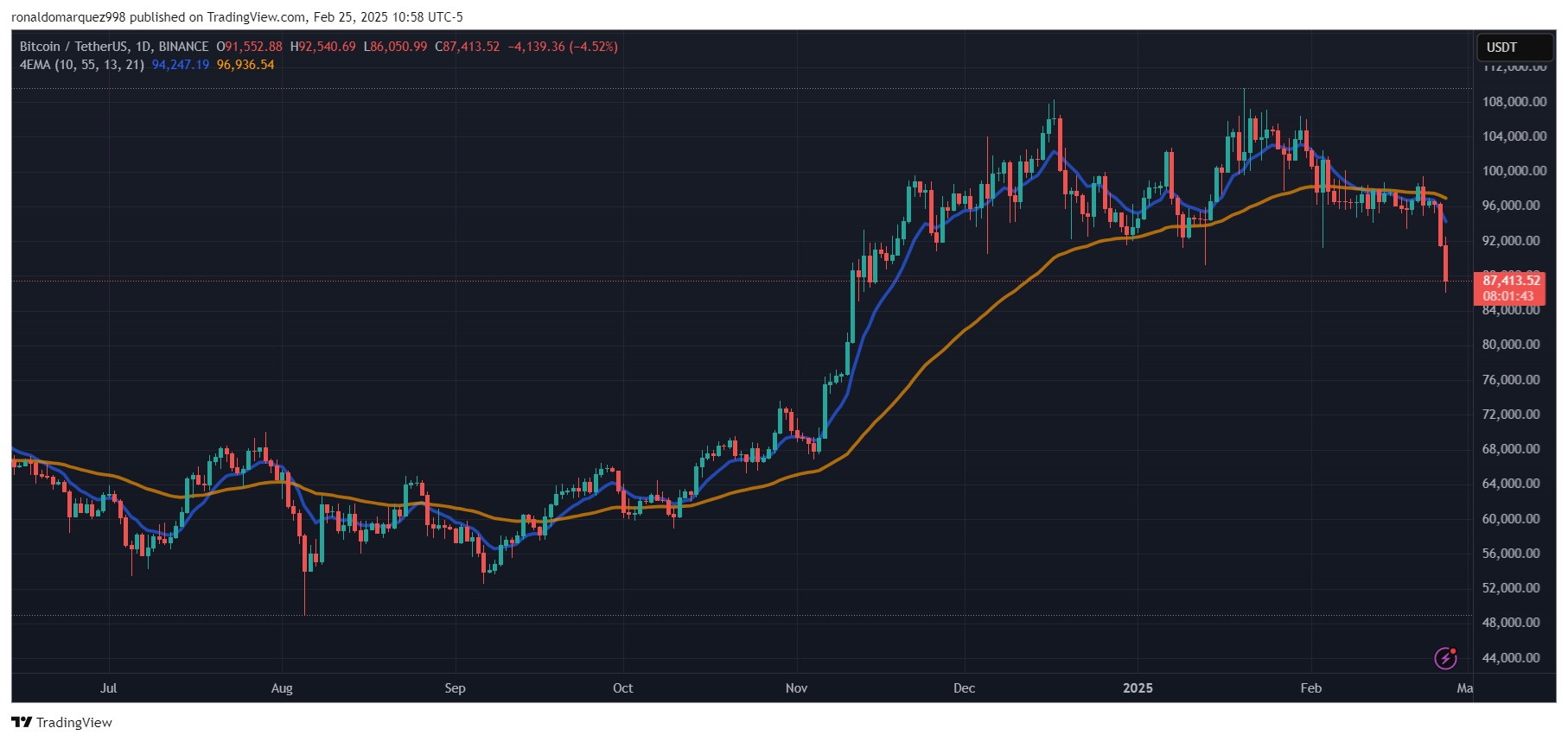 Bitcoin
