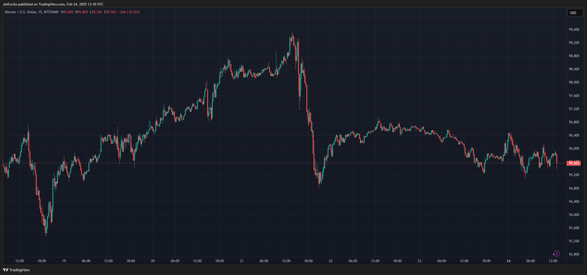 Robert Kiyosaki Predicts Bitcoin Could Reach $13 Million