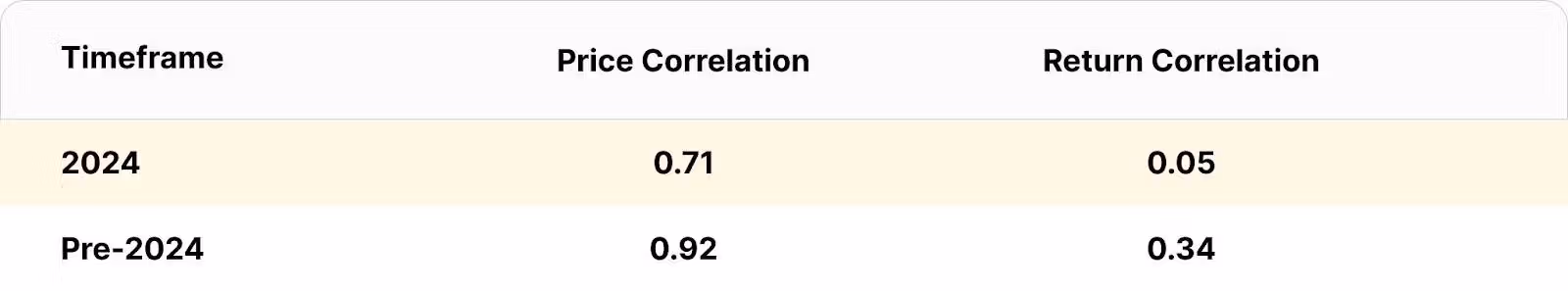 Bitcoin Mining Trends
