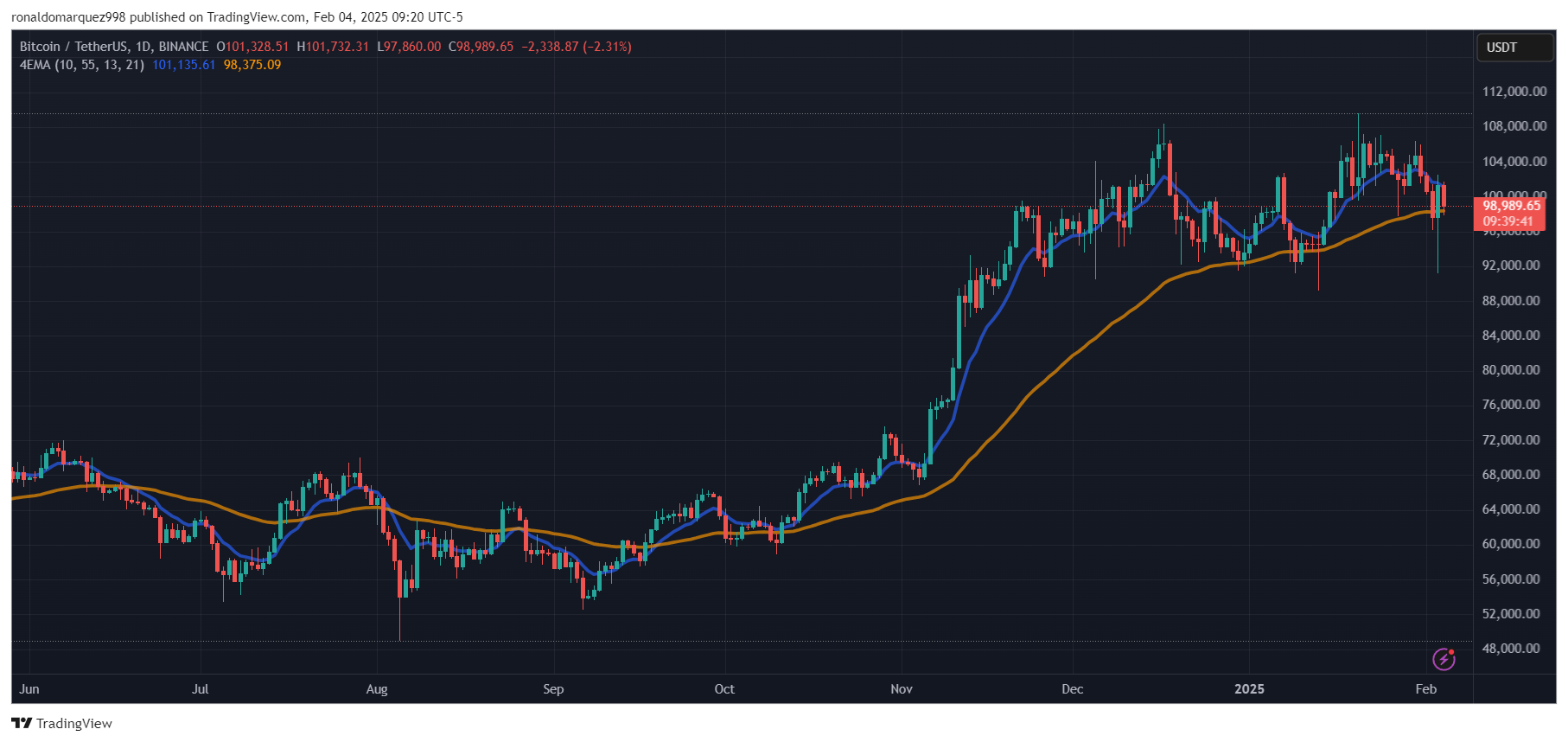 Bitcoin