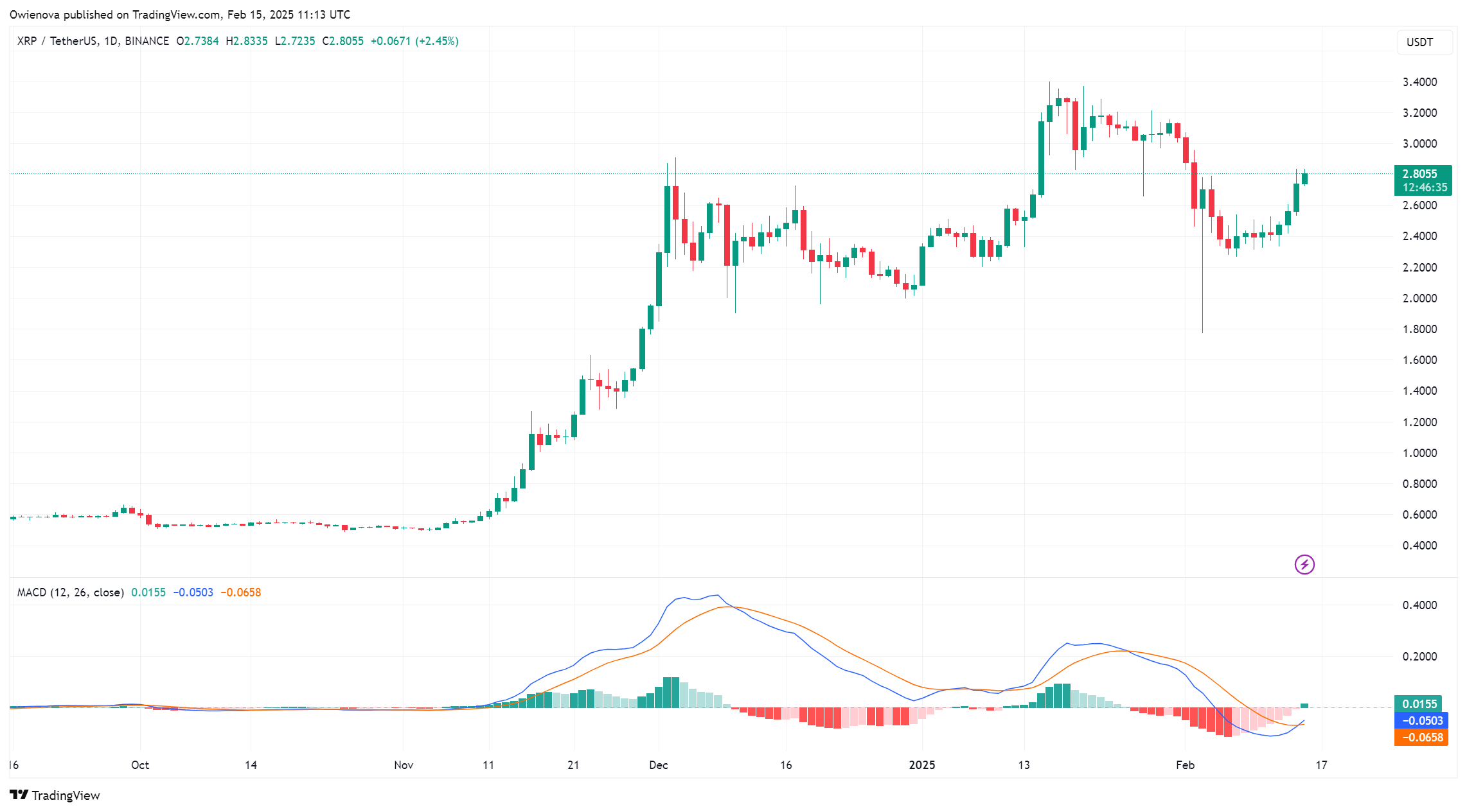 XRP