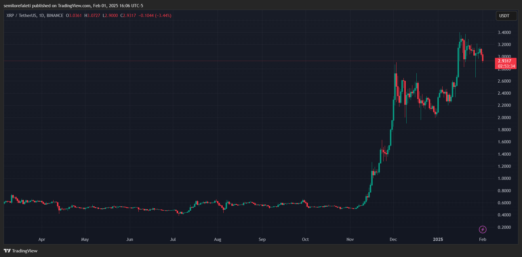 XRP