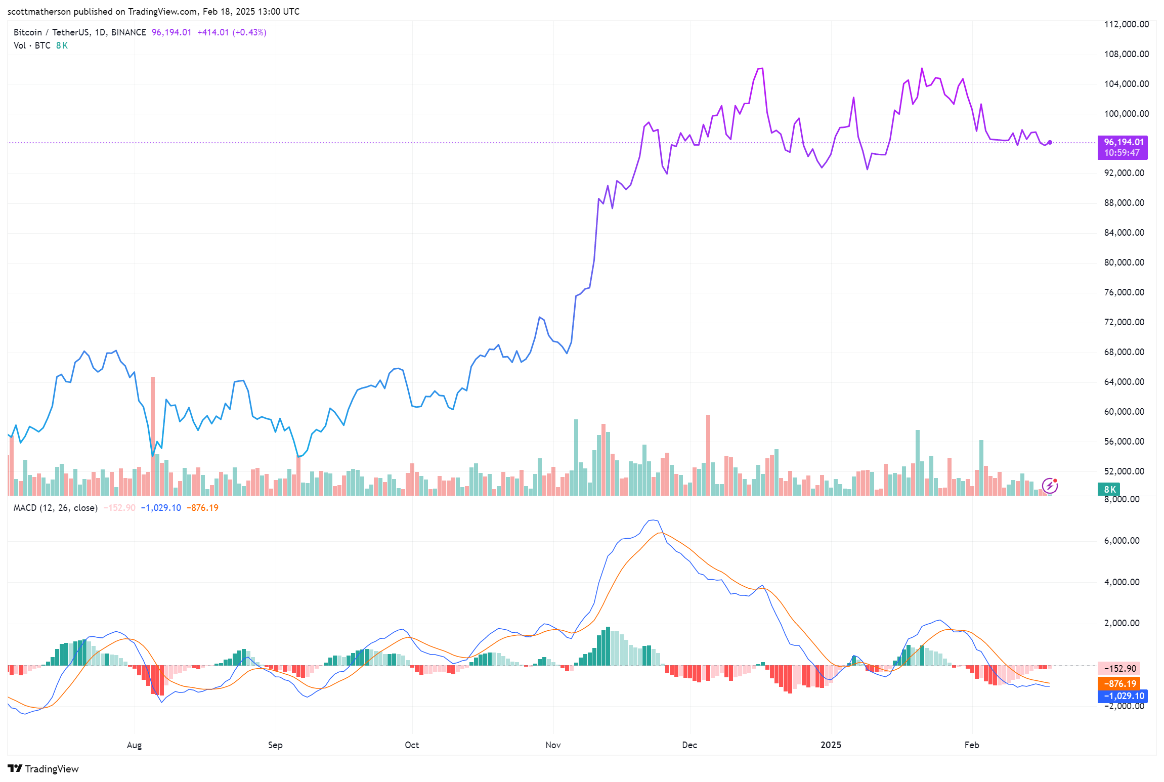 Market Analysis