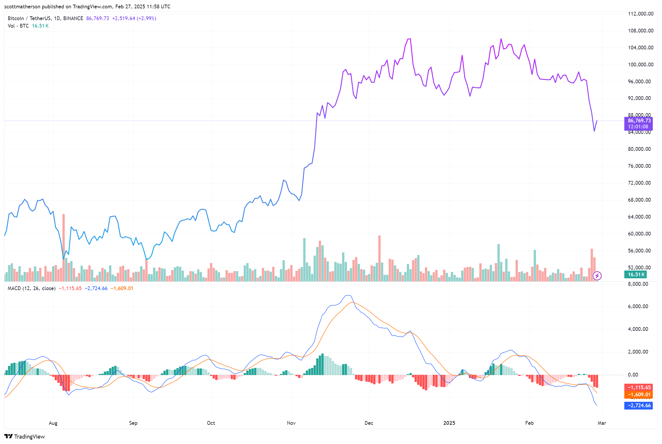 Market Sentiment