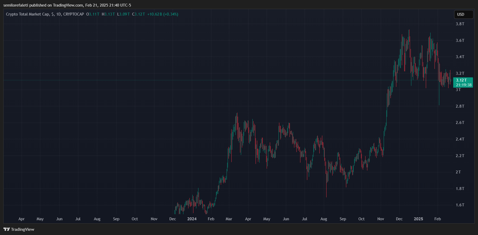 Altseason