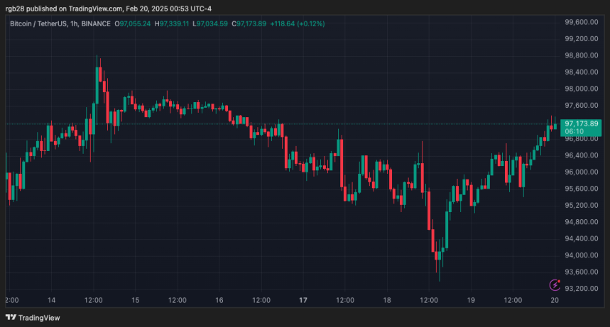 Bitcoin Analytics