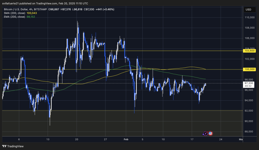 BTC тестирует ключевые цены