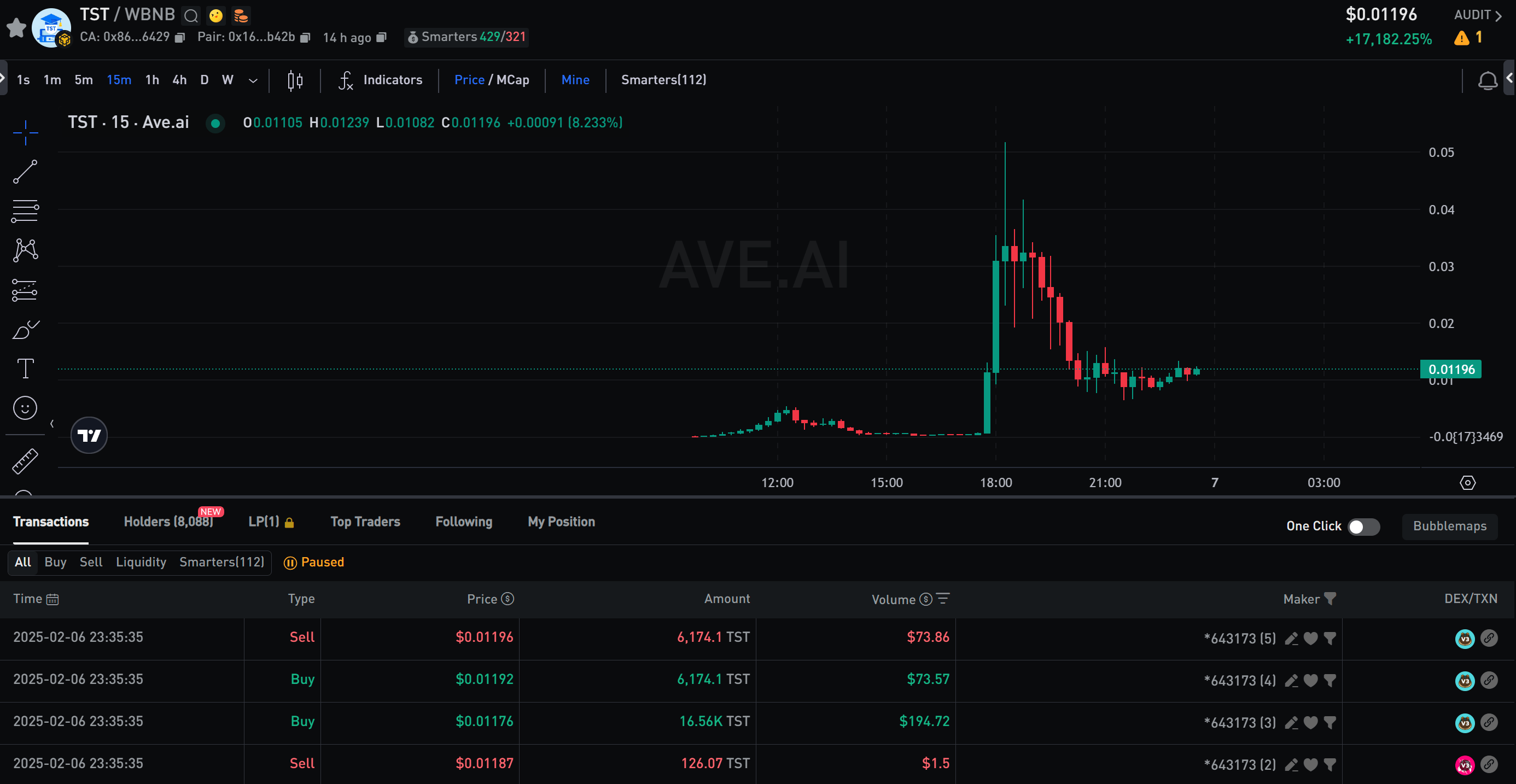 Binance TST token