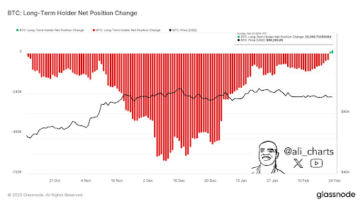 Bitcoin Price Chart