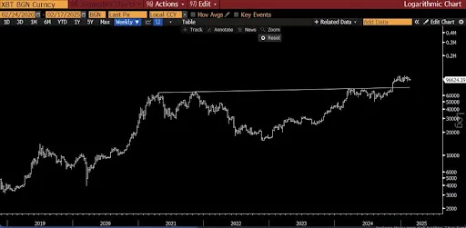 Bitcoin Chart