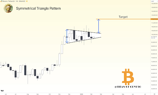 График цен Биткойна