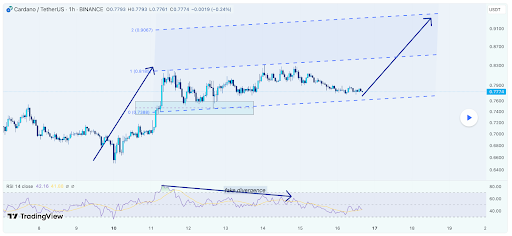 Cardano Chart