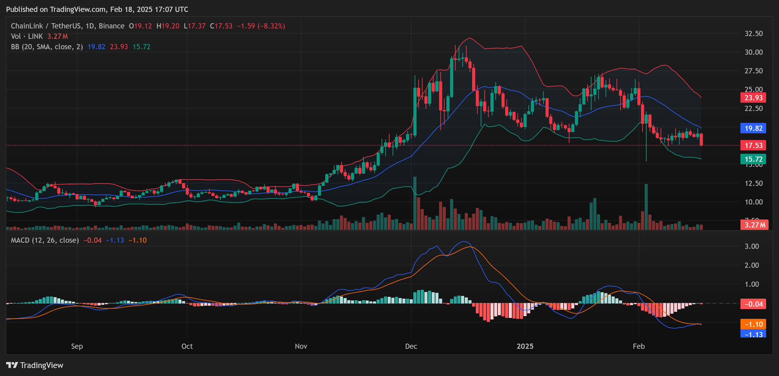 Chainlink (LINK) RSI_BB