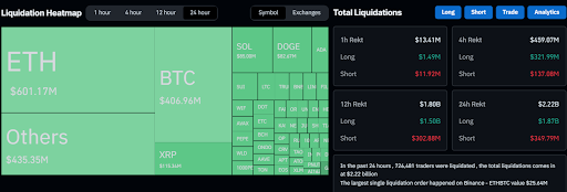 Crypto Market Chart