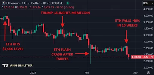 Crypto