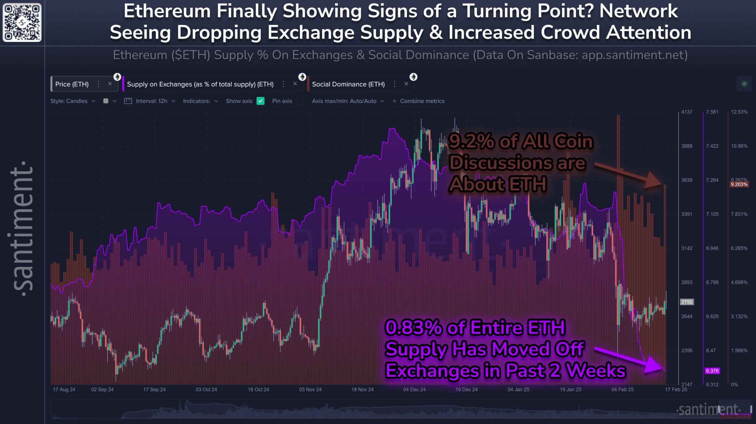 Ethereum Price Recovery