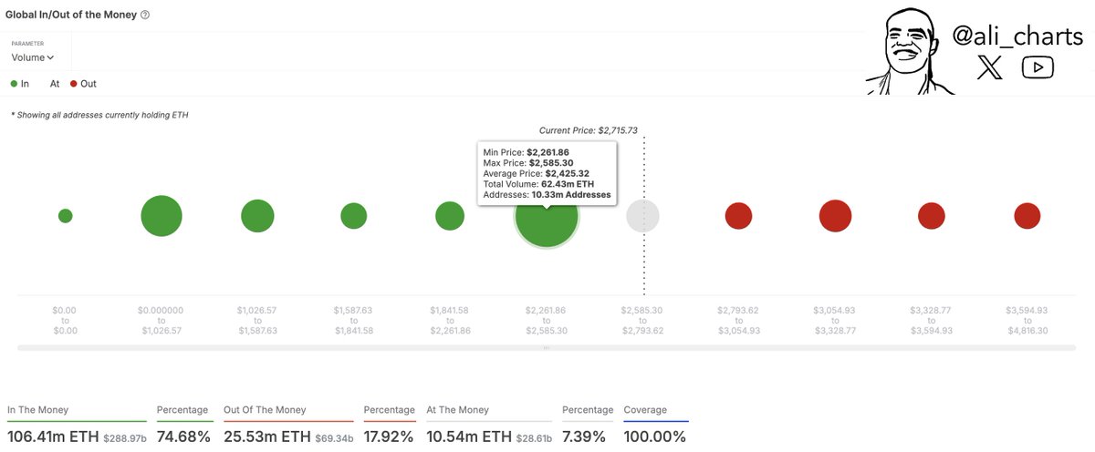 Ethereum Price Support