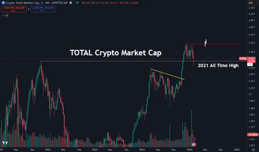 Crypto Chart