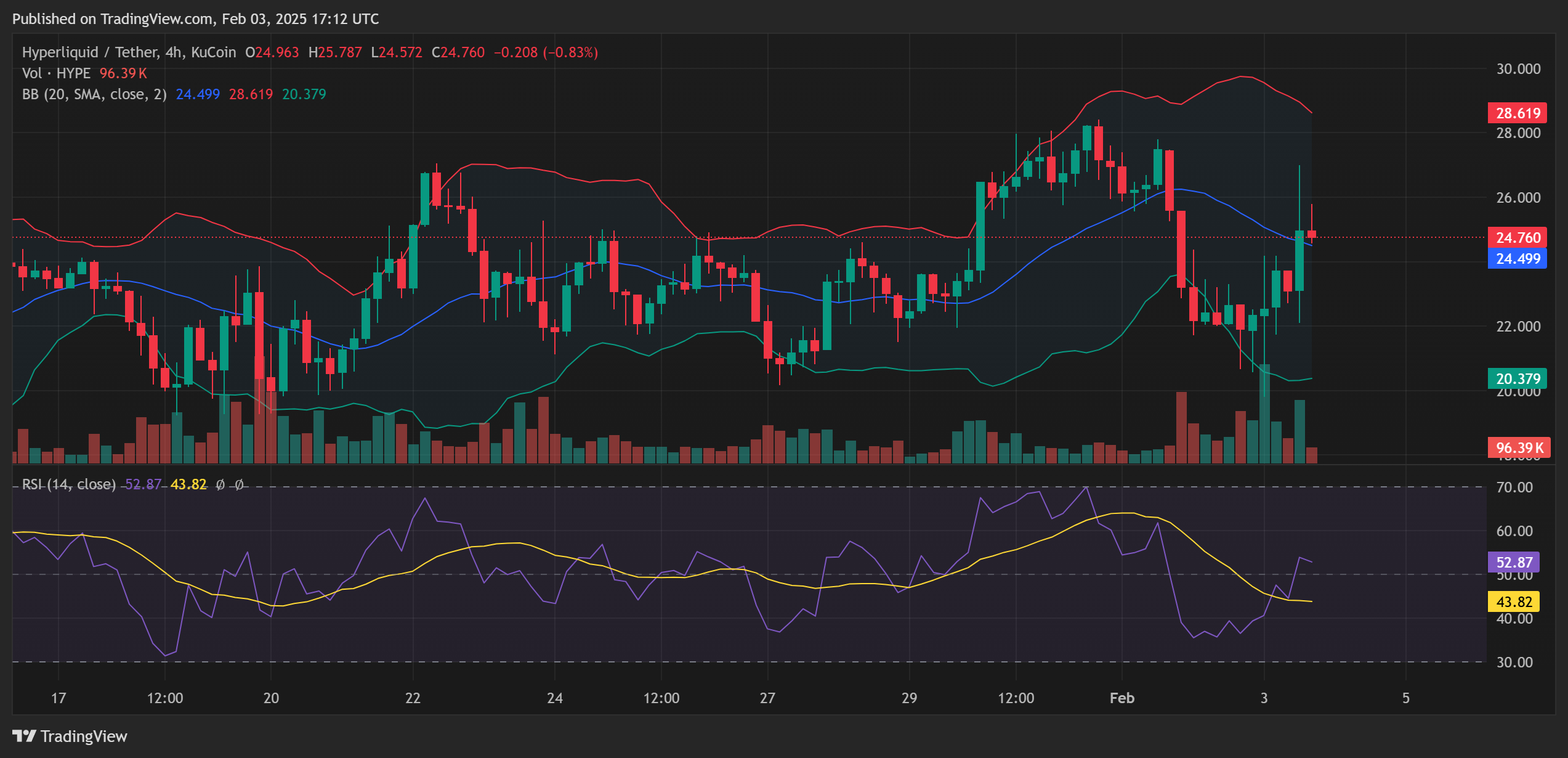 HYPE Price Analysis