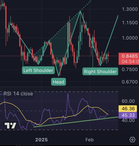 Source: TradingView