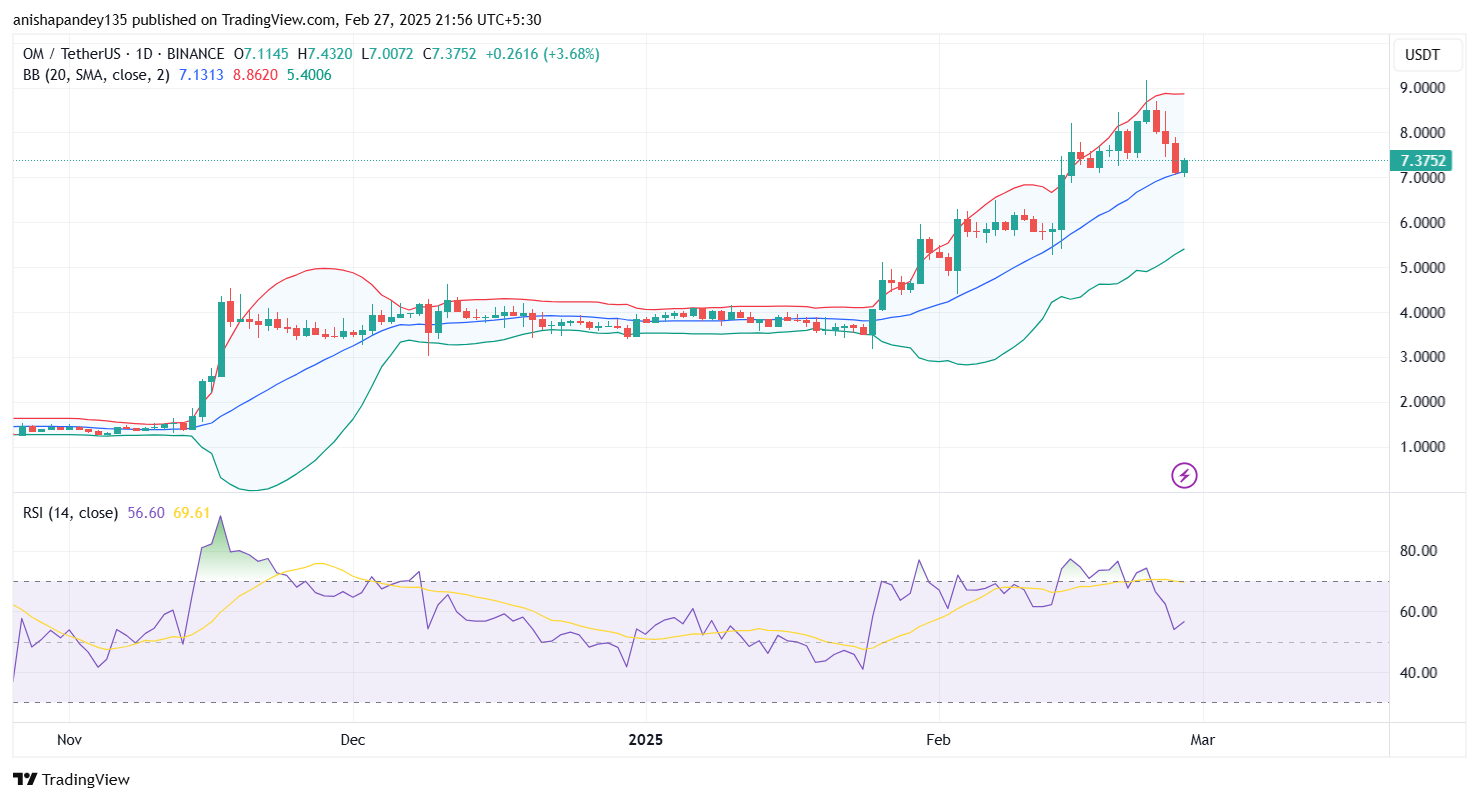 OM Price RSI BB