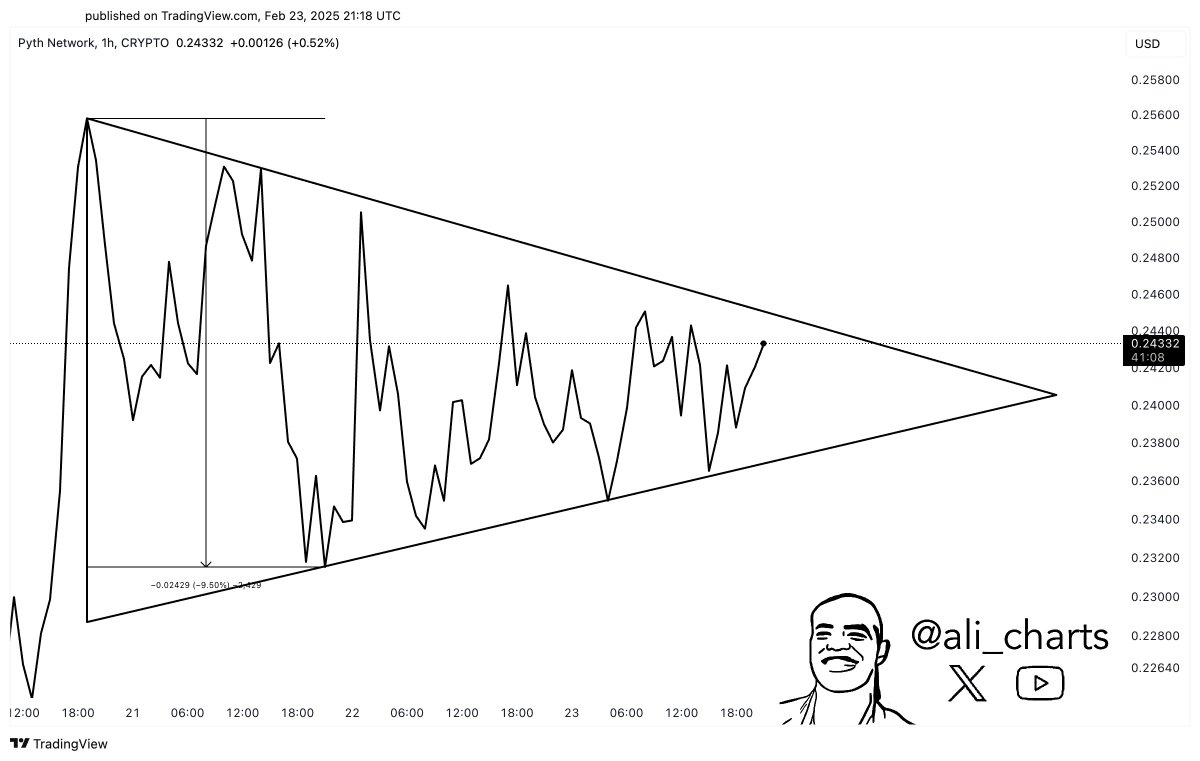 PYTH Analysis