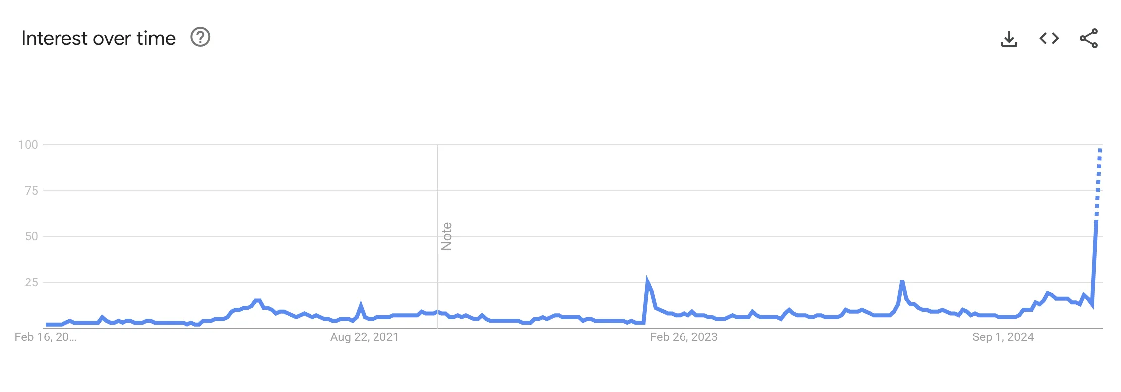 Pi Network Interest Surge