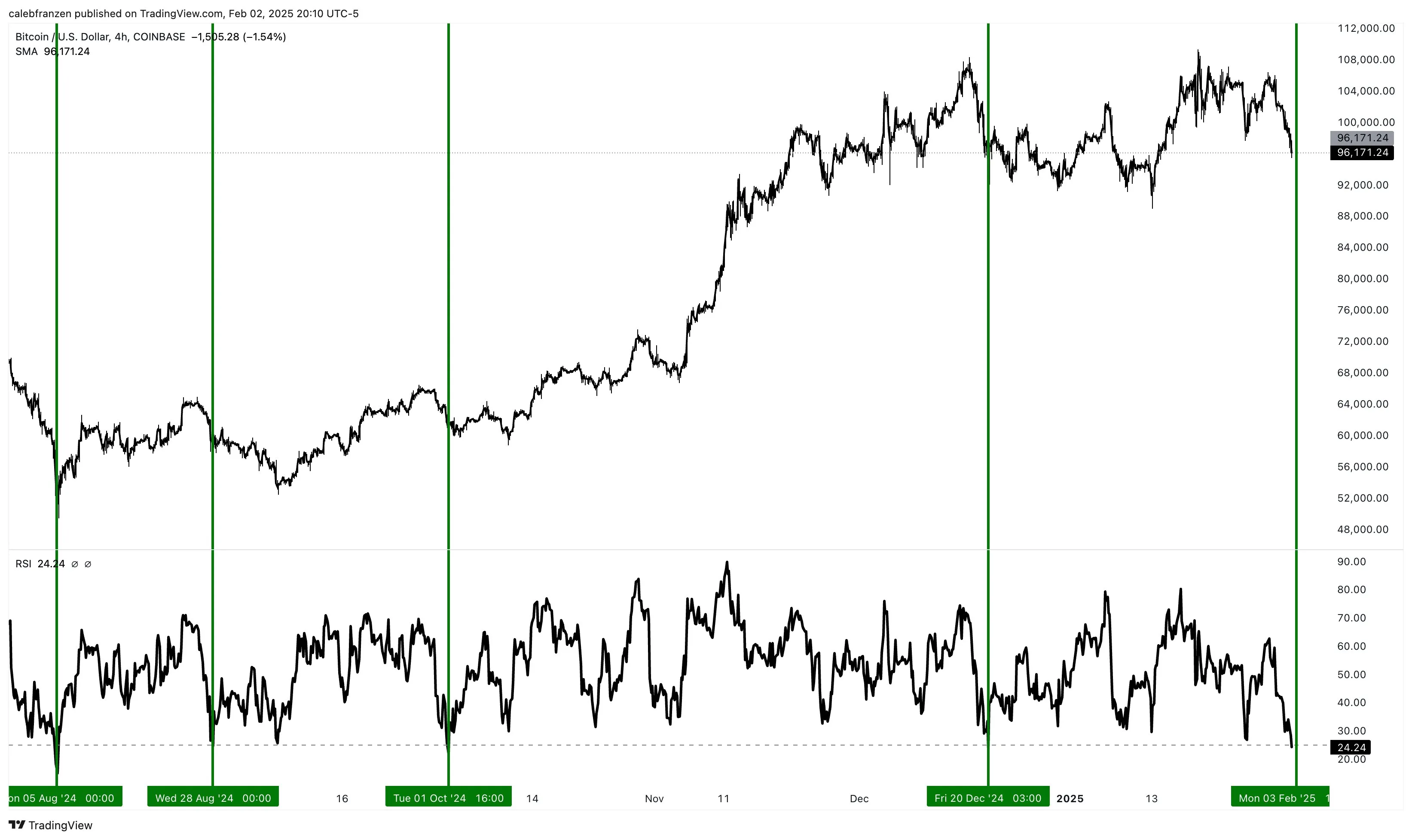 RSI