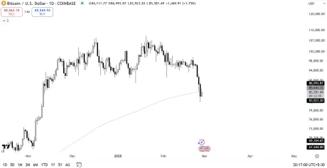 Bitcoin Tradingview