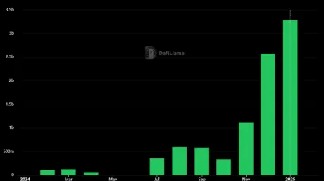 Solana volume bar chart DefiLlama