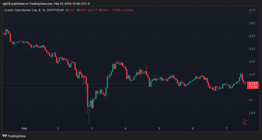 Market Projection Chart