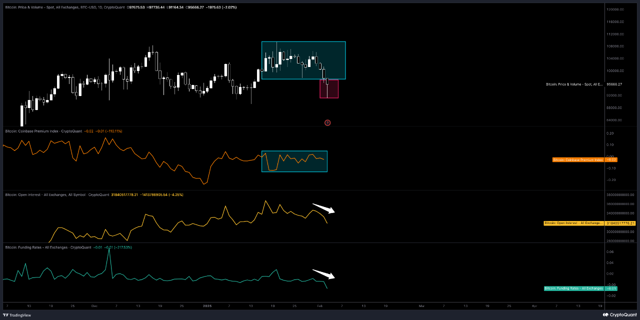 Bitcoin spot price and volume on all exchanges