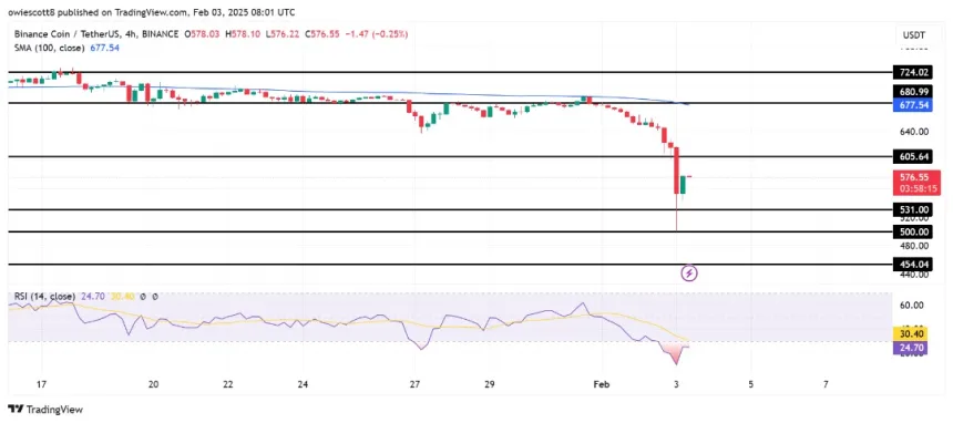 BNB