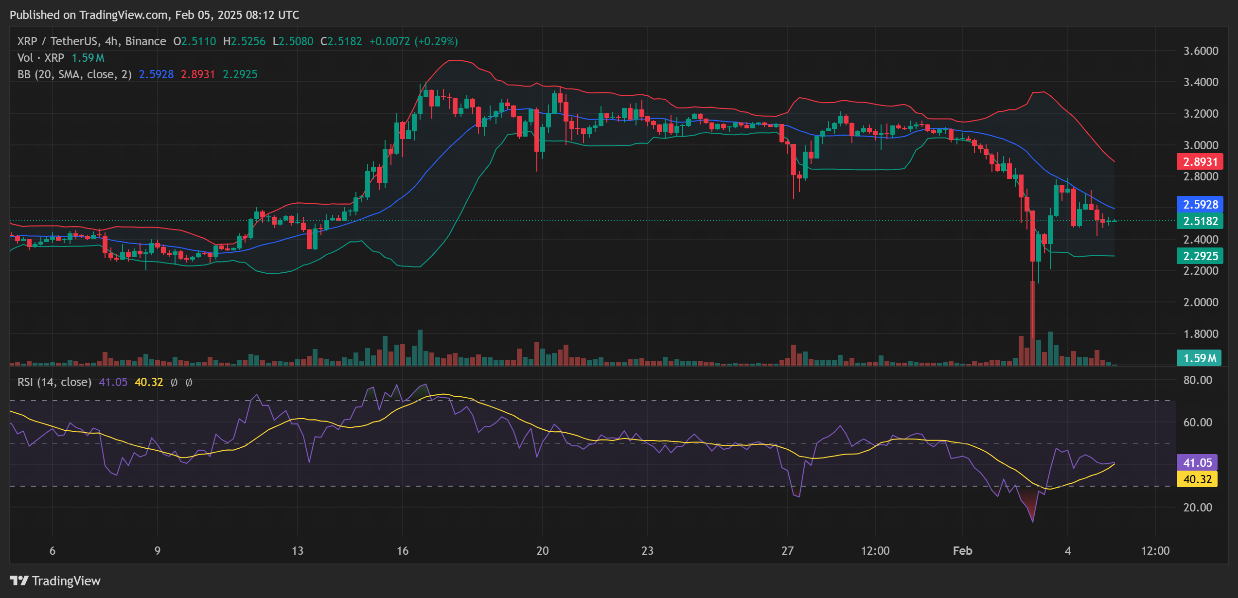 XRP Price Analysis