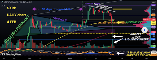 XRP Chart