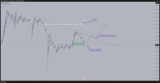 XRP Chart