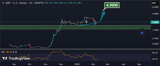 XRP Chart