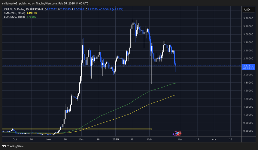 Тестирование нового спроса | Источник: график XRPUSDT на TradingView