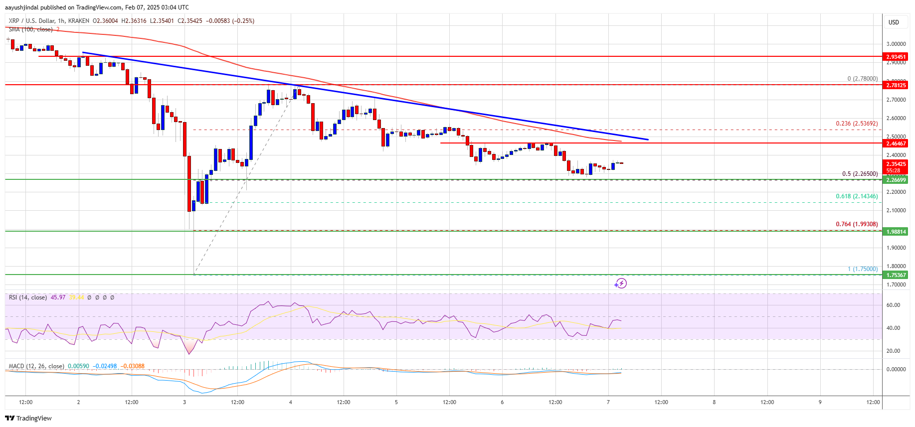 XRP Price